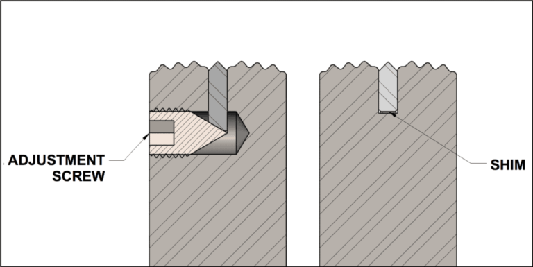 Trouble Shooting Checklist for Flow Wrappers | Greener Corporation