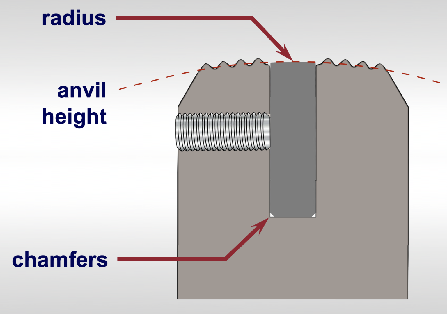 Adjust Knives with Adjustment Screws on Flow Wrappers | Greener